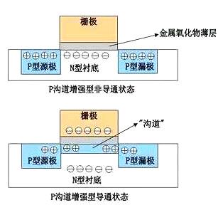 一文解析MOS管的作用是什么-細說(shuō)MOS管特性、性能參數、作用等-KIA MOS管