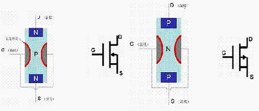 mos管在電路中的作用分析-讀懂mos管三個(gè)極如何判別-KIA MOS管