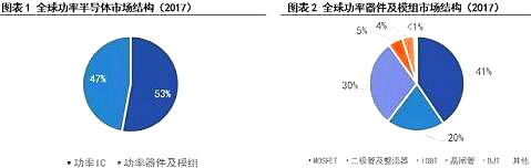 MOS管現狀與挑戰