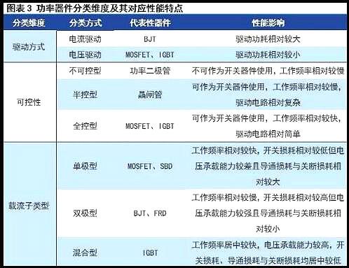 MOS管現狀與挑戰