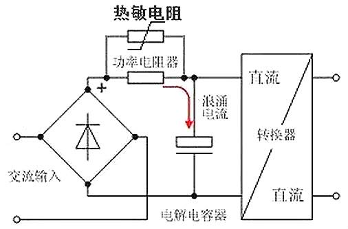 開(kāi)關(guān)電源,電流,浪涌電流