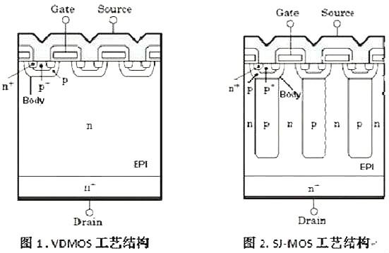 Cool-MOS,Cool-MOS優(yōu)勢與問(wèn)題