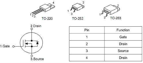 KNX3508A參數80V70A