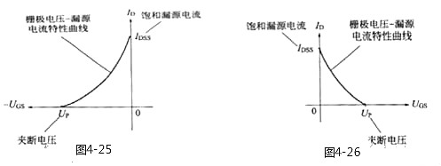 MOS管,場(chǎng)效應管,MOS管四個(gè)區域