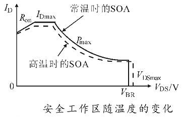 mos管,mos管的安全工作區