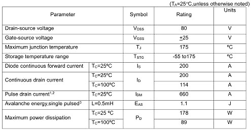 KNC2208A 200A/80V中文資料-MOS管專(zhuān)業(yè)廠(chǎng)家 MOS管系列齊全-KIA MOS管