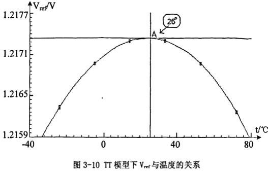 開(kāi)關(guān)電源,開(kāi)關(guān)電源IC內部電路