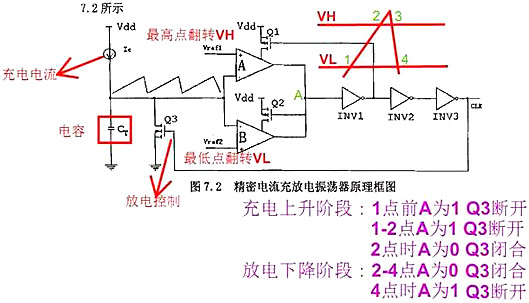 開(kāi)關(guān)電源,開(kāi)關(guān)電源IC內部電路