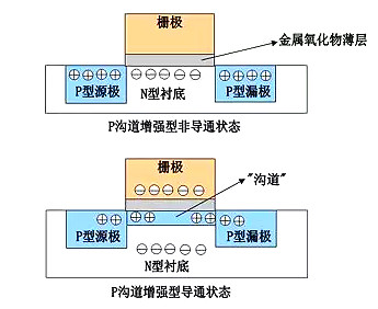 什么叫mos管-MOS管結(jié)構(gòu)原理圖詳解（工作原理、結(jié)構(gòu)、檢測方法等）-KIA MOS管