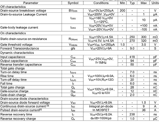 MOS管KNX4820 200V9A規(guī)格書