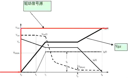 MOS管,MOS管米勒效應