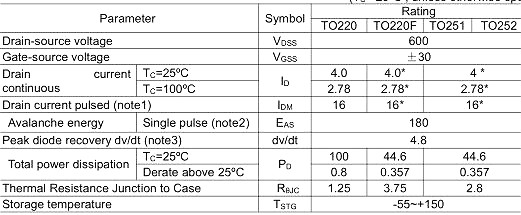 4.0A/600V KNX4360A規格書(shū)-MOS管原廠(chǎng)中低壓MOS管供應-KIA MOS管