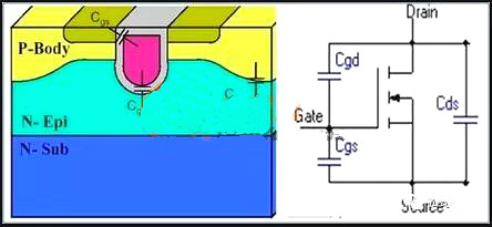 mos管寄生電容-mos管寄生電容測試、特性與問(wèn)題解析-KIA MOS管