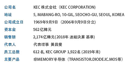 知名韓國mos管代表企業(yè)公司概況-韓國mos管場(chǎng)效應管品牌-KIA MOS管