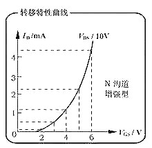 MOS管工作動(dòng)畫(huà)原理圖詳解及MOS管結構圖文解析-KIA MOS管