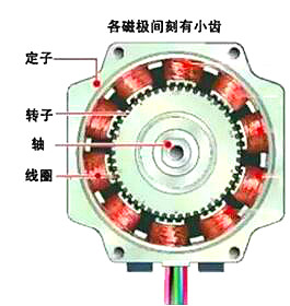 步進(jìn)電機mos管驅動(dòng)