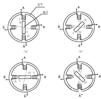 步進(jìn)電機mos管驅動(dòng)