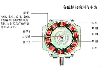 步進(jìn)電機mos管驅動(dòng)