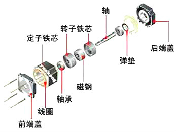 步進(jìn)電機mos管驅動(dòng)