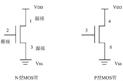 MOS管邏輯電路-MOS管構成的基本門(mén)邏輯電路工程師必備技能-KIA MOS管