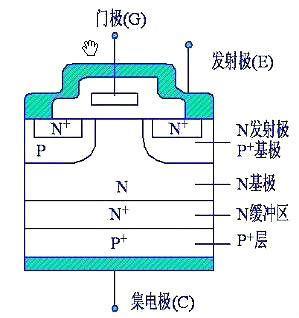 IGBT,IGBT驅動(dòng)電路