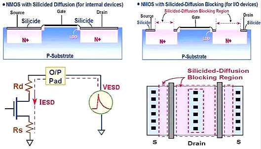 靜電,靜電放電,ESD