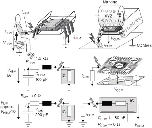 經(jīng)典解析靜電放電（ESD）原理與設(shè)計-靜電來源及保護(hù)方法-KIA MOS管