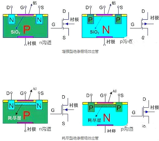 場(chǎng)效應管,場(chǎng)效應管極