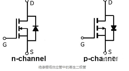 場(chǎng)效應管,場(chǎng)效應管極