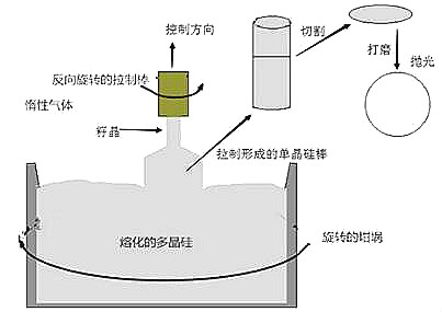 未來(lái)晶圓發(fā)展應用與硅晶圓制造步驟-晶圓制造到底難在哪里-KIA MOS管