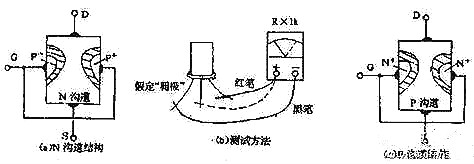 結(jié)場(chǎng)效應(yīng)管結(jié)構(gòu)與符號(hào)-結(jié)場(chǎng)效應(yīng)管測(cè)量步驟與方法-KIA MOS管