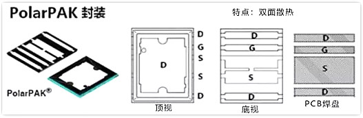 廣州MOS管