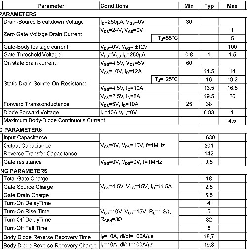 AO4406,AO4406參數,AO4406規格書(shū),11.5A/30V