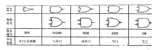 MOS管,TTL,MOS管驅動(dòng)