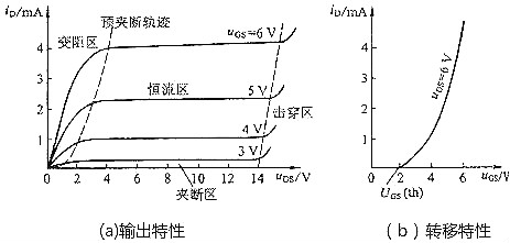 mos管三個(gè)工作區(qū)-完全導(dǎo)通區(qū)、截止區(qū)、線性區(qū)等詳細(xì)分析-KIA MOS管