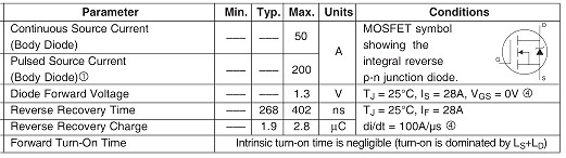 IRFP260,IRFP260參數,50A/200V