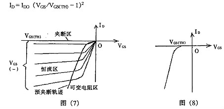 mos管的四種類(lèi)型