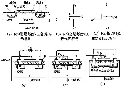 解析mos管的四種類(lèi)型-MOS管四種類(lèi)型有什么區別及聯(lián)系-KIA MOS管