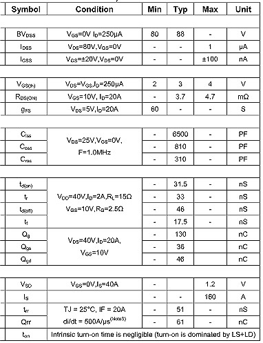 NCE80H16,NCE80H16參數,160A/80V