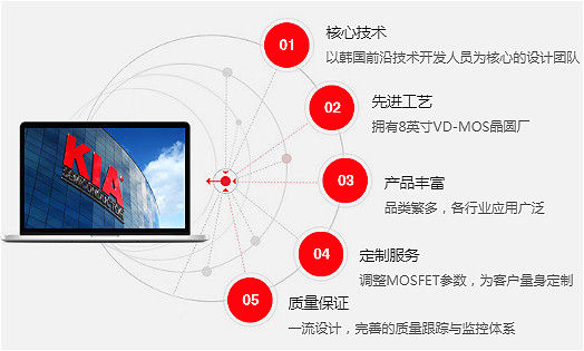 NCE80H16,NCE80H16替代,NCE80H16規格書(shū)