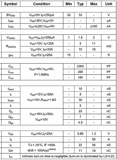 30V50A KIA50N03A NCE3050替代