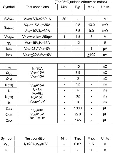 30V50A KIA50N03A NCE3050替代