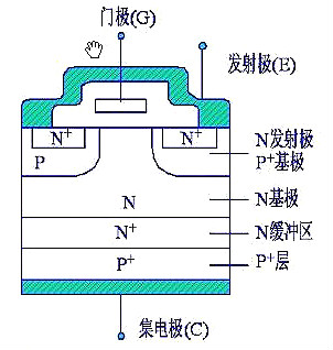 MOSFET,IGBT,絕緣柵極隔離驅動(dòng)