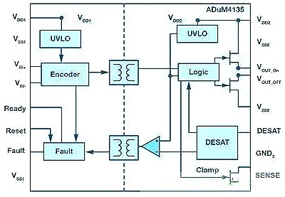 MOSFET,IGBT,絕緣柵極隔離驅動(dòng)