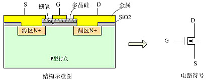 MOSFET IGBT概述及區別-MOSFET和IGBT絕緣柵極隔離驅動(dòng)技術(shù)分析-KIA MOS管