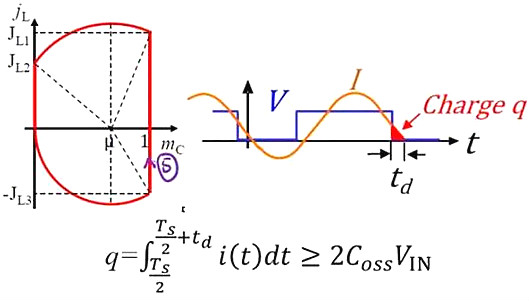 MOSFET,MOSFET管開(kāi)關(guān)電流