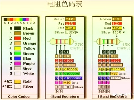 電阻符號是什么|電阻器的作用|電阻器的電路符號及圖片識別-KIA MOS管