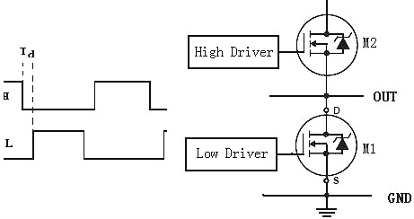 提高開(kāi)關(guān)電源效率及可靠性之半橋諧振LLC+CoolMOS開(kāi)關(guān)管-KIA MOS管