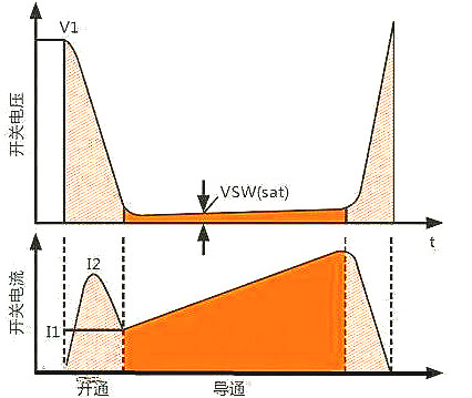 開(kāi)關(guān)電源,MOS管,開(kāi)關(guān)損耗推導過(guò)程