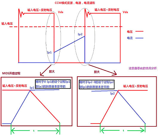 開(kāi)關(guān)電源,MOS管,開(kāi)關(guān)損耗推導過(guò)程